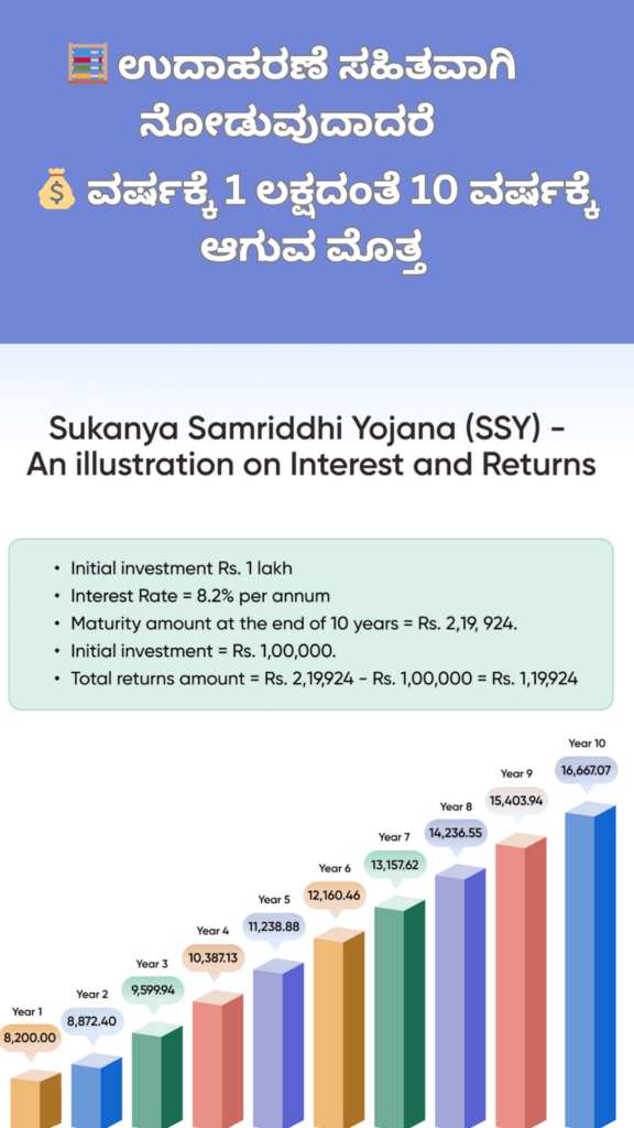ಸುಕನ್ಯಾ ಸಮೃದ್ಧಿ ಯೋಜನೆ