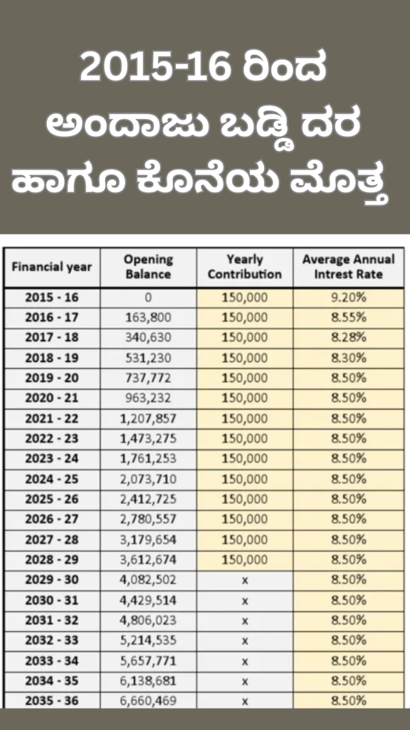 ಸುಕನ್ಯಾ ಸಮೃದ್ಧಿ ಯೋಜನೆ